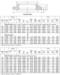 Ansi B16 47 Flange Class 600 Series A B Robert James