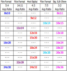 Aspect Ratio Chart For Photos Picture Aspect Ratios Common