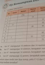Inilah rekomendasi tentang kunci jawaban buku paket bahasa jawa kelas 9 kurikulum 2013 wulangan 2 rpp bahasa jawa materi novel kurikulum 2013 marsudi basa lan sastra jawa jl 1 kelas vii k2013 pengembangan. Tolong Bantu Pelajaran Kimia Kls 10 Hal 82 Brainly Co Id