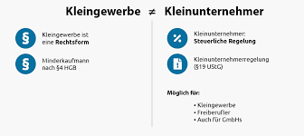 Was passiert, wenn du die frist versäumst? Kleingewerbe Grunden Mit Kostenfreier Checkliste