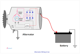 Free repair manuals & wiring diagrams. Alternator Function And Alternator Wiring Diagram In Car Etechnog