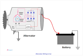 Here is a picture gallery about car air conditioning system wiring diagram complete with the description of the image, please find the image you need. Alternator Function And Alternator Wiring Diagram In Car Etechnog