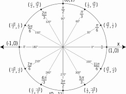 65 Cogent Pie Circle Chart Trig