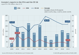 The major characteristic of the united states is probably its great variety. The Strategic Partnership Between Georgia And The United States Vision Wanted Stiftung Wissenschaft Und Politik
