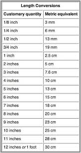 metric conversion chart metric conversion chart