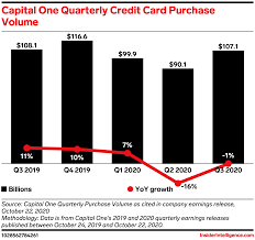You can pay online using a debit card. Capital One Is Banning Bnpl Payments On Its Credit Cards