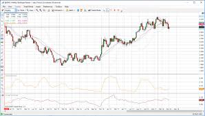 historical commodity price charts colgate share price history