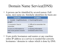 Domain Name Service