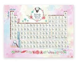 Watercolor Periodic Table Of The Chemical Elements Poster Print Wall Decor 12 X 16 In Periodic Table Elements Pastel Watercolor