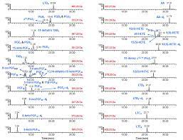 Complications include esophagitis, esophageal stricture, and barrett's eso. Representative Lc Sim Ms Chromatograms For The 32 Eicosanoids Analyzed Download Scientific Diagram
