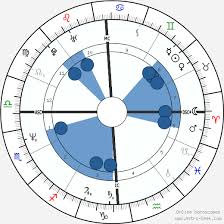 Jeffrey Dahmer Birth Chart Horoscope Date Of Birth Astro