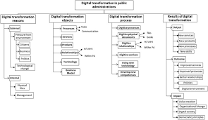 Provider receiving a directive issued pursuant to. Defining Digital Transformation Results From Expert Interviews Sciencedirect