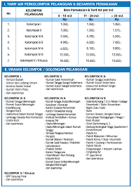 See more of pam air moto untuk sawah dan kebun on facebook. Tarif Air Minum Jakarta Pam Jaya Palyja Aetra Biaya Dan Tarif