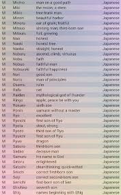 There are many choices when it comes to naming your baby boy. The Unstolen Jewel In 2021 Japanese Names And Meanings Learn Japanese Words Japanese Boy Names