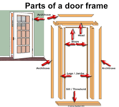 Parts Of A Door Frame Painting Decorating And Home Improvement Tips And Tricks Of The Trade Blog Wood Door Frame Door Frame Internal Door Frames