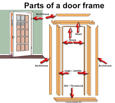 Download jamb cbt software now for free! Parts Of A Door Frame Door Frame Wood Door Frame Interior Door Installation