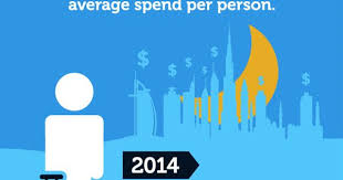 Dubai Tourism Statistics And Trends Infographic Dubai Tourism Tourism Dubai