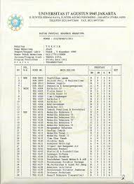 Padahal, data adalah sesuatu yang bisa diolah dan bisa ini hanyalah contoh, supaya pembaca notice kalau khs telah dirubah. Contoh Transkip Nilai Mata Kuliah Jurusan Teknik Sipil Ilmusipil Com