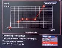 Cómo apagar un ventilador de computadora de 4 maneras fáciles ...