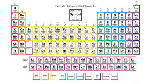 Dynamic Periodic Table With Charges Dynamicperiodictable In 2020 Periodic Table Words Periodic Table Periodic Table Printable