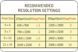 print size vs resolution chart ive been looking for this