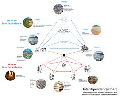 past summits constructing peace montessori institute for