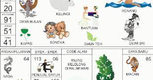 Situs erek erek dan buku mimpi 2d 3d 4d abjad sampai erek erek bergambar lengkap dari 00 sampai 99 terbaru. Erek Erek Hari Raya Natal Erek Erek Lebaran Hari Raya Idul Fitri 2d 3d 4d Menurut Hari Raya Dalam Agama Hindu Coretanku