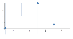 Ordinal Scatterplot In D3 Stack Overflow