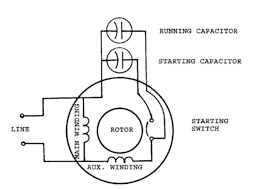 Large winding diagram above is of electric motor windings which are divided into 4 groups that surrounds the stator in single layer type windings, this. Diagram Single Phase Induction Motor Wiring Diagrams Full Version Hd Quality Wiring Diagrams Fordwirediagram B2bnetwork It