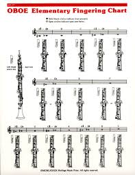 Piccolo Finger Chart All Notes B Flat Fingering Chart For