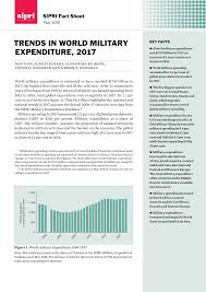 The gross domestic product (gdp) is equal to the total expenditures for all final goods and services produced within the country in a stipulated period of time. Https Www Sipri Org Sites Default Files 2018 04 Sipri Fs 1805 Milex 2017 Pdf