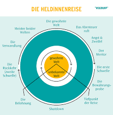 Ich möchte euch heute mein gefühlsbarometer zur erfassung der gefühlslagen der kinder wir zeigen dir hier, wie du mit unserer vorlage, etwas kleber und papiertüten kinderleicht schrecklich. Suche Voll Bunt Magazin Der Katholischen Jungschar Der Diozese Linz