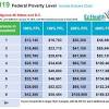 The federal poverty level (fpl), also known as the poverty line, is the amount of annualized income earned by a household, below which. 1