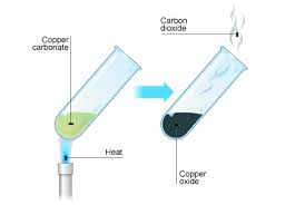 Copper Carbonate Heat Copper Oxide Carbon Dioxide Gcse Chemistry Chemistry Classroom Gcse Science