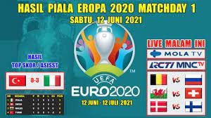 Merangkum hasil pertandingan euro 2020/2021 yang digelar tadi malam.berikut hasil pertandingan dari tiga laga dari grup a dan b. Hasil Piala Eropa Tadi Malam Turki Vs Italia Euro 2020 Matchday 1 Youtube