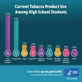 Image result for what percentage of high schoolers do not vape