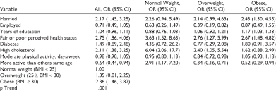 Models Of Relationship Between High Blood Pressure And