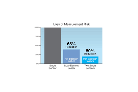 About Temperature Advanced Diagnostics Emerson Ca