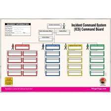 Https Circleofsafetyllc Com Safety Products