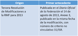 El outsourcing es un término del inglés que podemos traducir al español como 'subcontratación', 'externalización' o 'tercerización'. Evasion De Impuestos Mediante Outsourcing Evitalo Soy Conta