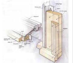 Check spelling or type a new query. Dressing Up Stock Windows Fine Homebuilding