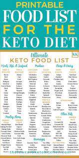 The Ultimate Keto Food List With Printable Keto Food List Ketogenic Diet Meal Plan Food Lists