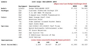 2008 2011 Dodge Challenger Car Specifications