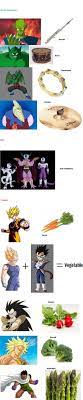 Read the most popular dragonball stories on wattpad, the world's largest social. Dragon Ball Z Name Puns