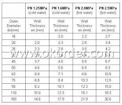 Buy Plastic Pipe Ppr Pipe Green Price Size Weight Model