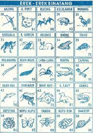 Check spelling or type a new query. Erek Erek Binatang 2d Di Buku Mimpi Bergambar Dan Ber Abjad Sangpemimpi Com