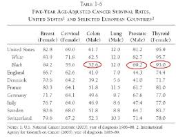 Us Vs Europe Life Expectancy And Cancer Survival
