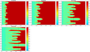1 source for determining your finger and ring size in all of the world's international ring sizing standards. Simulation Of Instabilities And Fingering In Surfactant Alternating Gas Sag Foam Enhanced Oil Recovery Sciencedirect