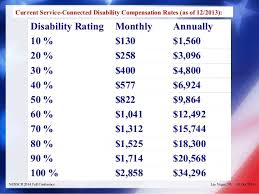 Va Benefits Pay Chart