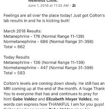 Join together and face down the evil that threatens azeroth! Meconiumaspirationsyndrome Instagram Posts Photos And Videos Picuki Com